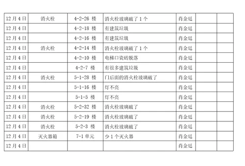 消防设施、设备检查记录表