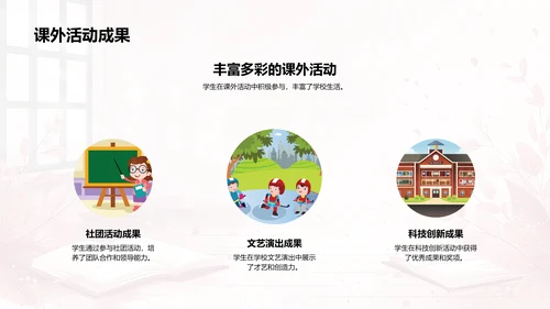 班级年度报告PPT模板