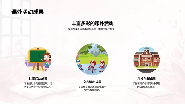 班级年度报告PPT模板