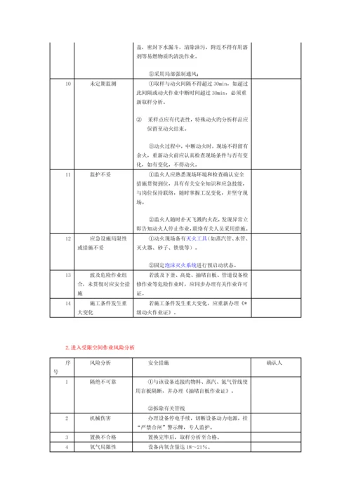 八大危险作业风险分析及防控措施.docx