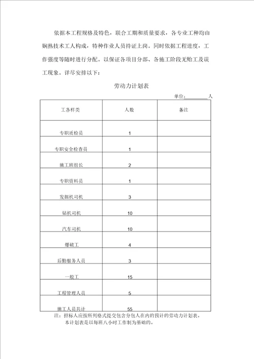 土石方工程投标书技术标