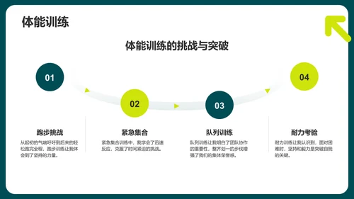 绿色商务风军训总结汇报PPT模板