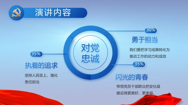 纪检监察党风廉政建设工作总结PPT