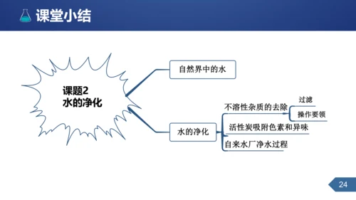 第四单元课题2水的净化课时1课件(共25张PPT内嵌视频)-2023-2024学年九年级化学人教版