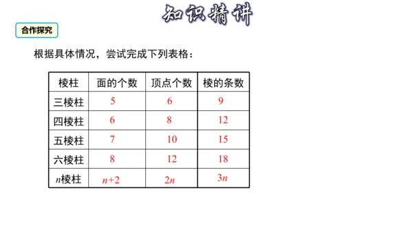 4.1 几何图形（第1课时） 课件（共30张PPT）-【大单元教学】2023-2024学年七年级数学