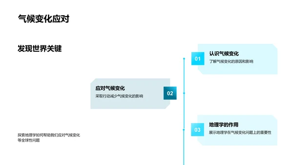 地理学实际应用解析