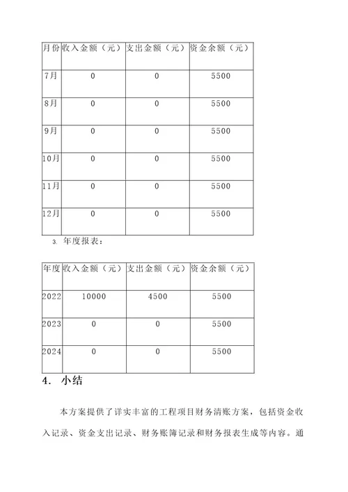 工程项目财务清账方案