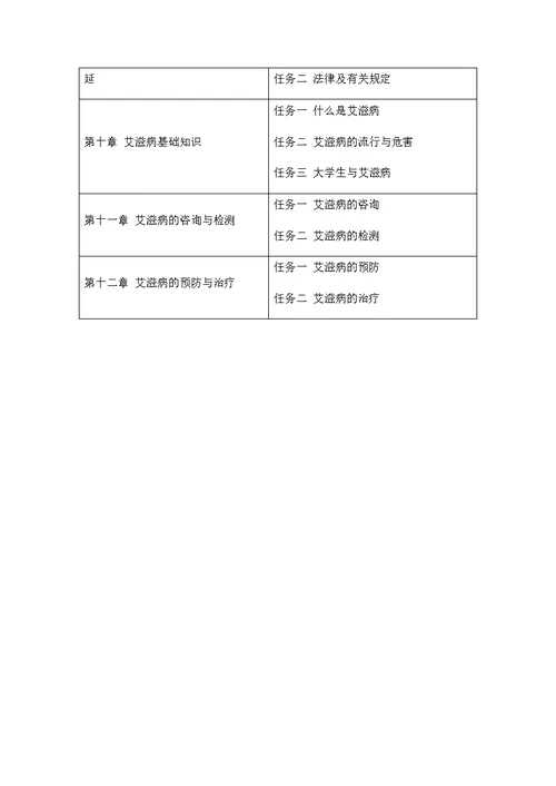 大学生禁毒防艾健康教育读本教学全套课件教学资源包课程说明大学生禁毒防艾健康教育读本  课程说明