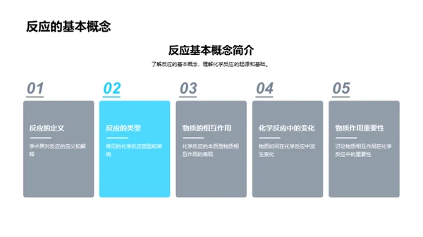 化学变化的探索
