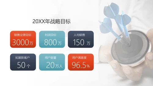商业商务工作汇报总结PPT模板