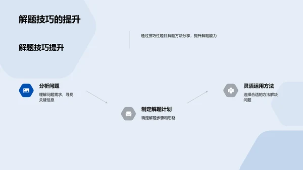 初三数学应考指南