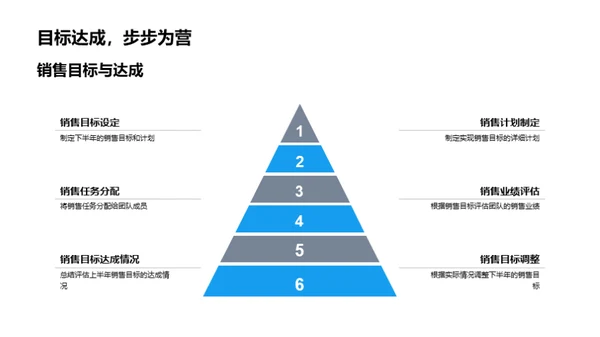 销售之道