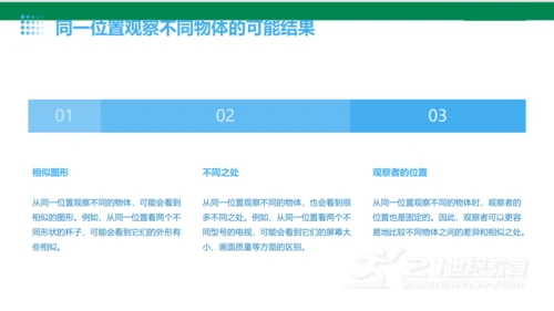 第二单元人教版四年级下册观察物体期末复习课件(共22张PPT)