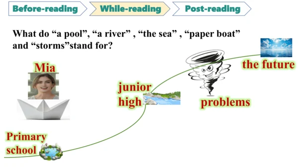 Unit 1 A new start  Reading for writing课件+内嵌音视频  外