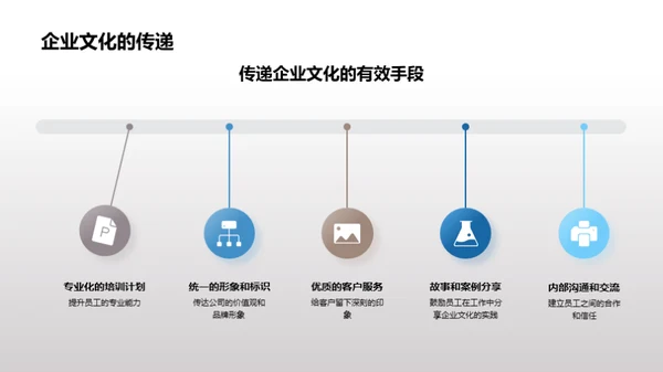 企业文化与成长之旅