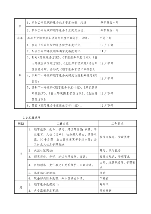 物业客服管理方案.docx