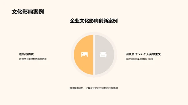 企业文化激活创新