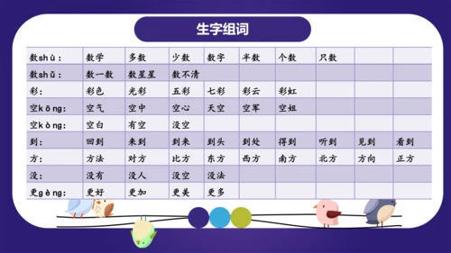 统编版2023-2024学年一年级语文上册单元复习第六单元（复习课件）