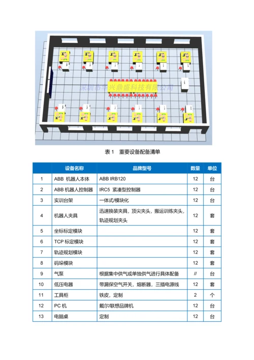 工业机器人专业实训室建设专题方案.docx