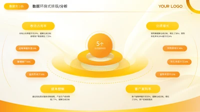 黄色商务风环绕数据分析关系页