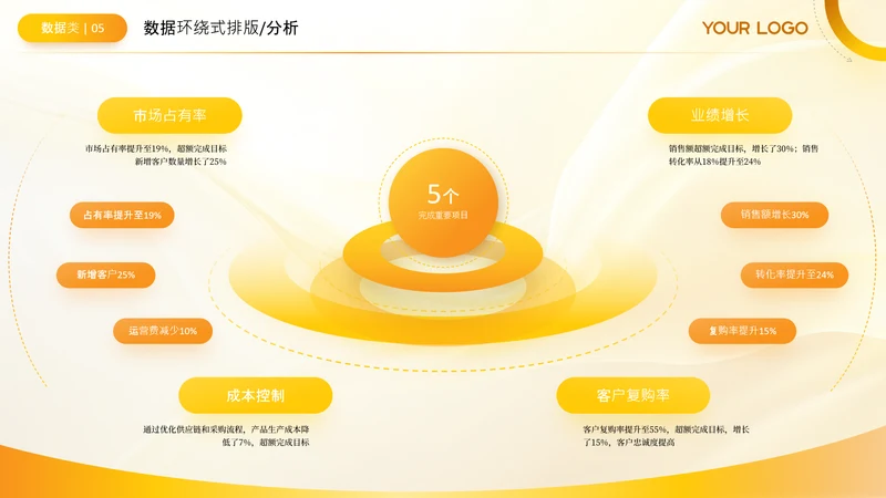 黄色商务风环绕数据分析关系页