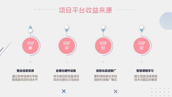 扁平智能家居可行性研究报告ppt模板