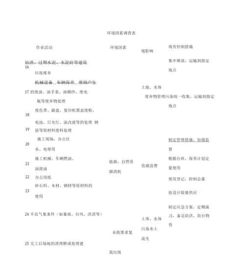 环境因素及重要环境因素管理方案.docx