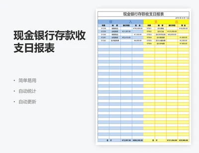 现金银行存款收支日报表