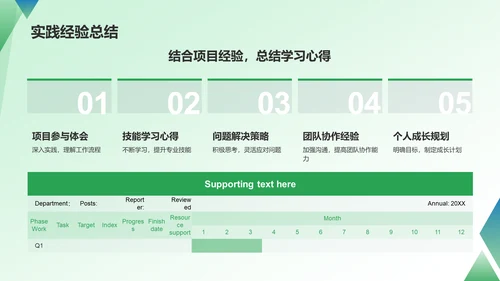 绿色商务转正汇报PPT模板
