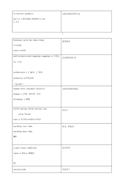 2019年考研英623高频熟词短语