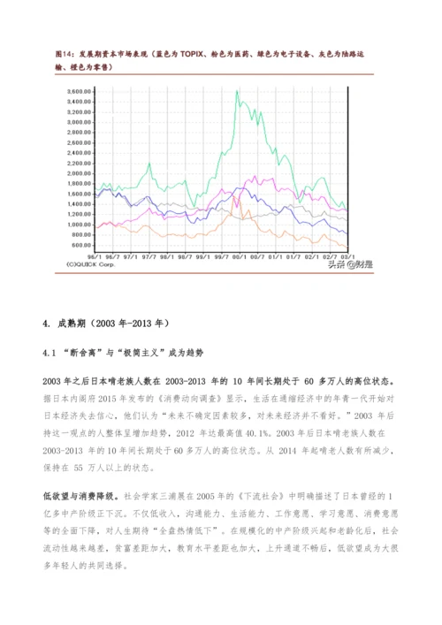 复盘20世纪末日本市场-“躺平”文化下的投资机会.docx