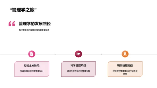 管理学的演变与应用