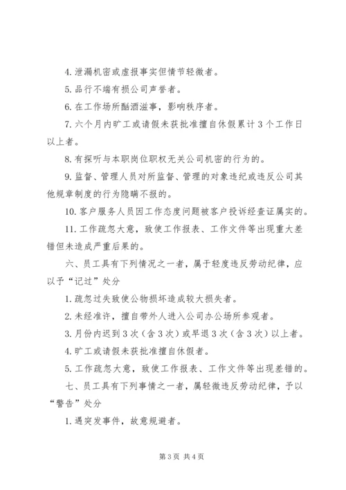 劳动纪律管理规章制度.docx