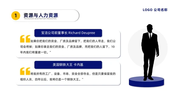 蓝黄微粒简约人力资源管理培训PPT员工培训