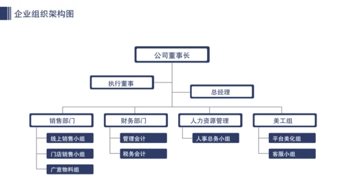 公司企业组织架构图人事分布图