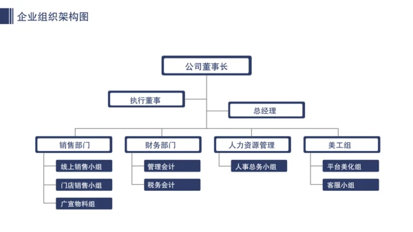 公司企业组织架构图人事分布图