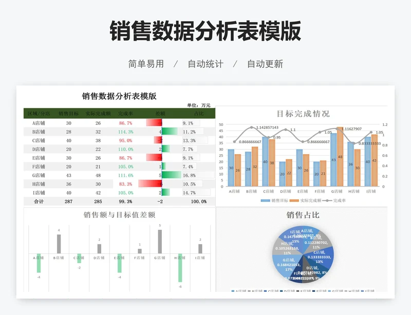 销售数据分析表模版