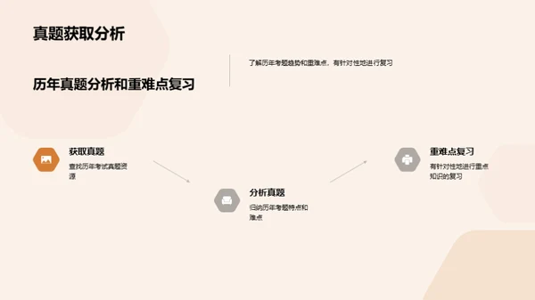 考研之路