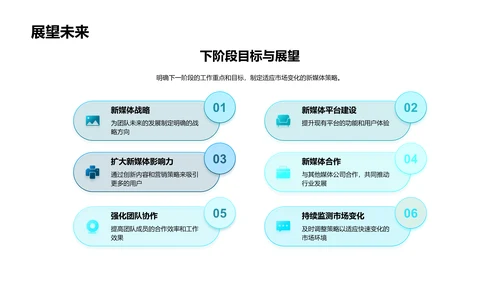 新媒体业务总结报告