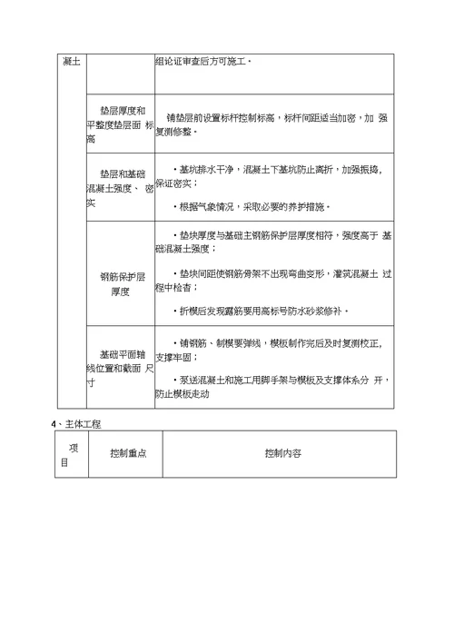 房建施工监理细则