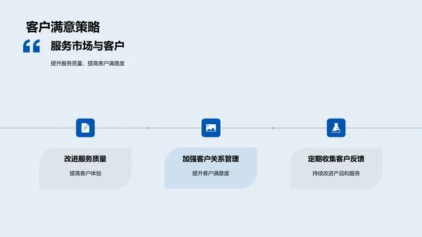 银行年度业务回顾PPT模板