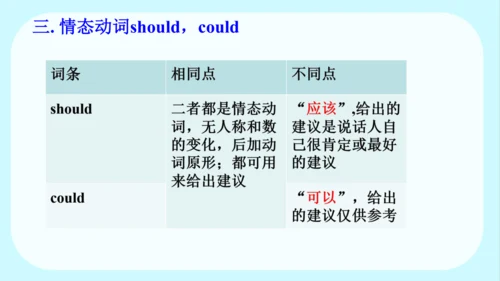 Unit 4 SectionA Grammar课件（人教版八下Unit 4 Why don’t yo