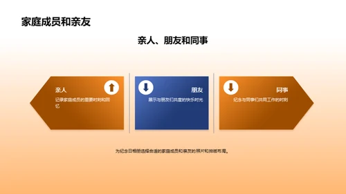 纪念日相册制作艺术