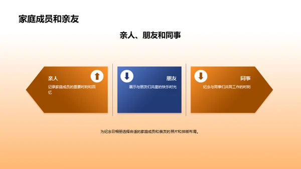 纪念日相册制作艺术