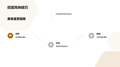 味蕾上的世界之旅