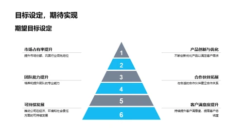 房产市场盘点与展望