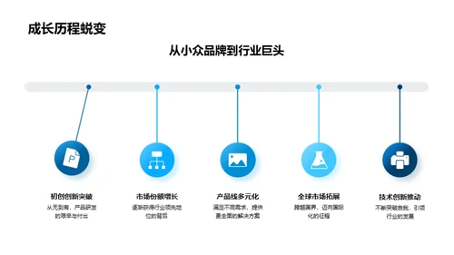 重塑世界：我们的企业之旅