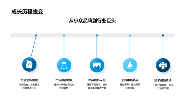 重塑世界：我们的企业之旅