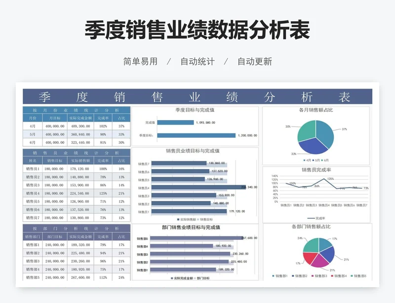 季度销售业绩数据分析表