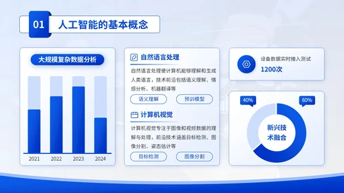 蓝色学术风人工智能与法律伦理PPT模板